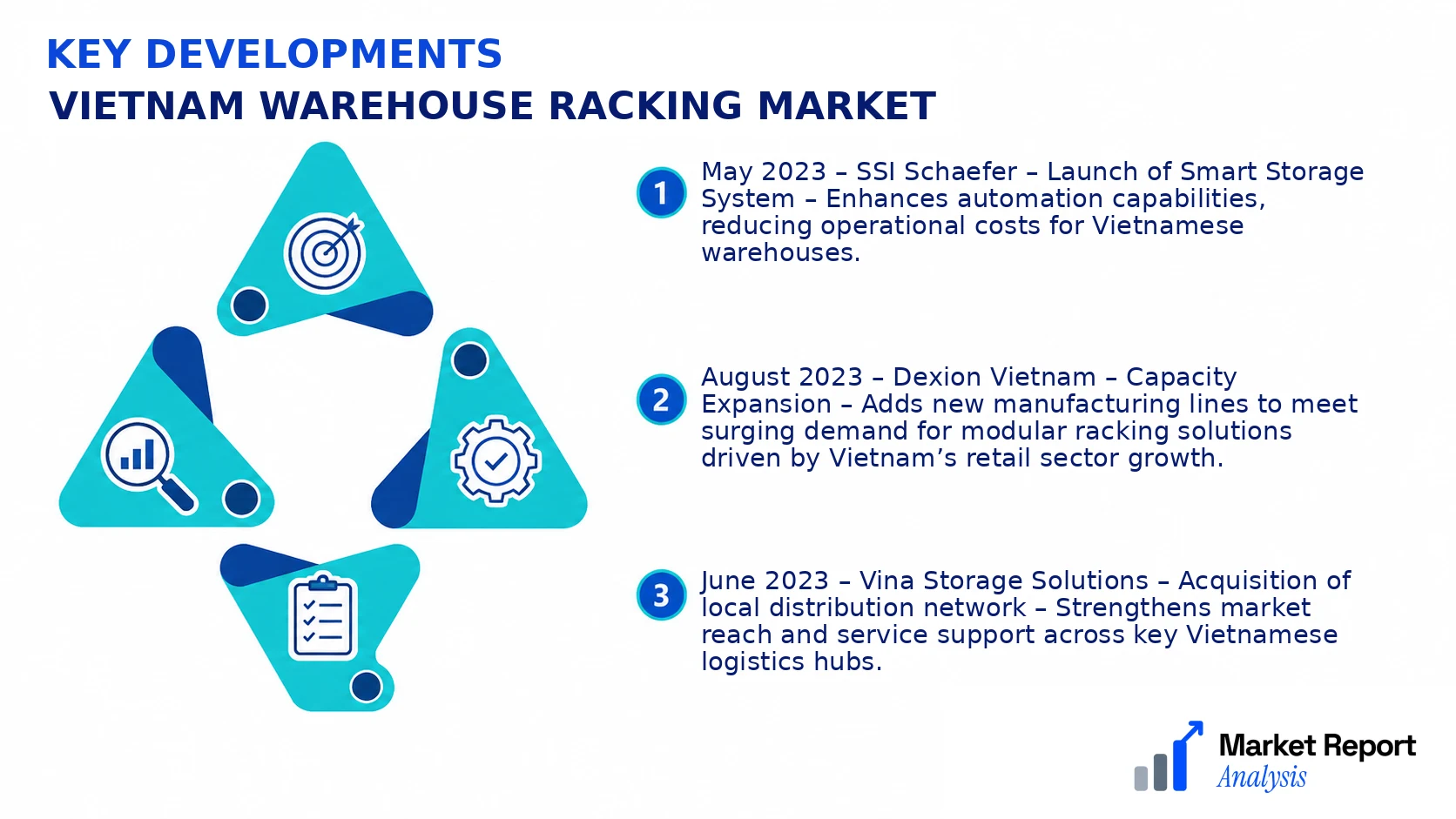 Vietnam Warehouse Racking Market Key Developments and Strategic Business Developments Vietnam Warehouse Racking Market Key Developments and Strategic Business Developments