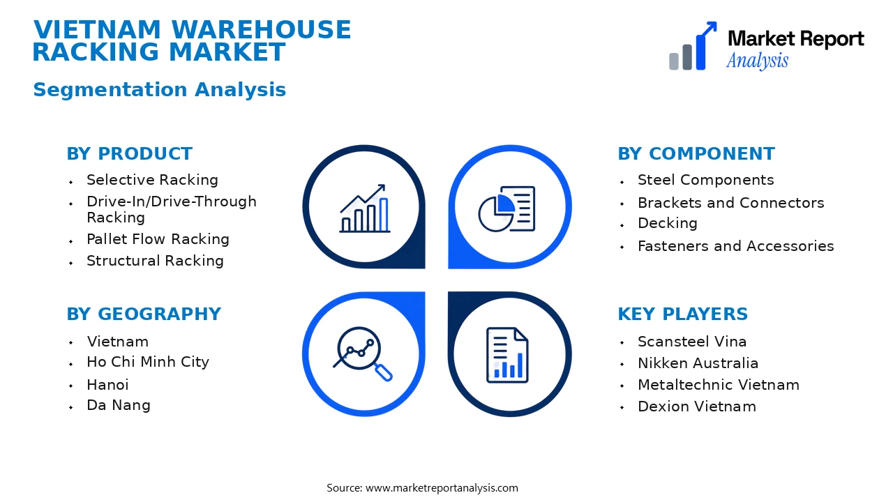 Vietnam Warehouse Racking Market Segments and Segmentation Analysis Vietnam Warehouse Racking Market Segments and Segmentation Analysis