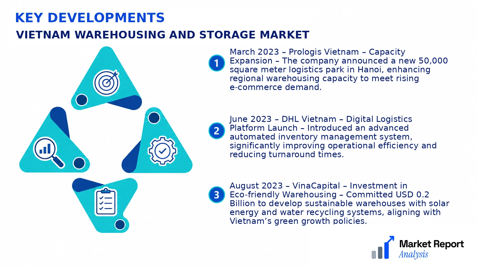 Vietnam Warehousing and Storage Market Key Developments and Strategic Business Developments Vietnam Warehousing and Storage Market Key Developments and Strategic Business Developments