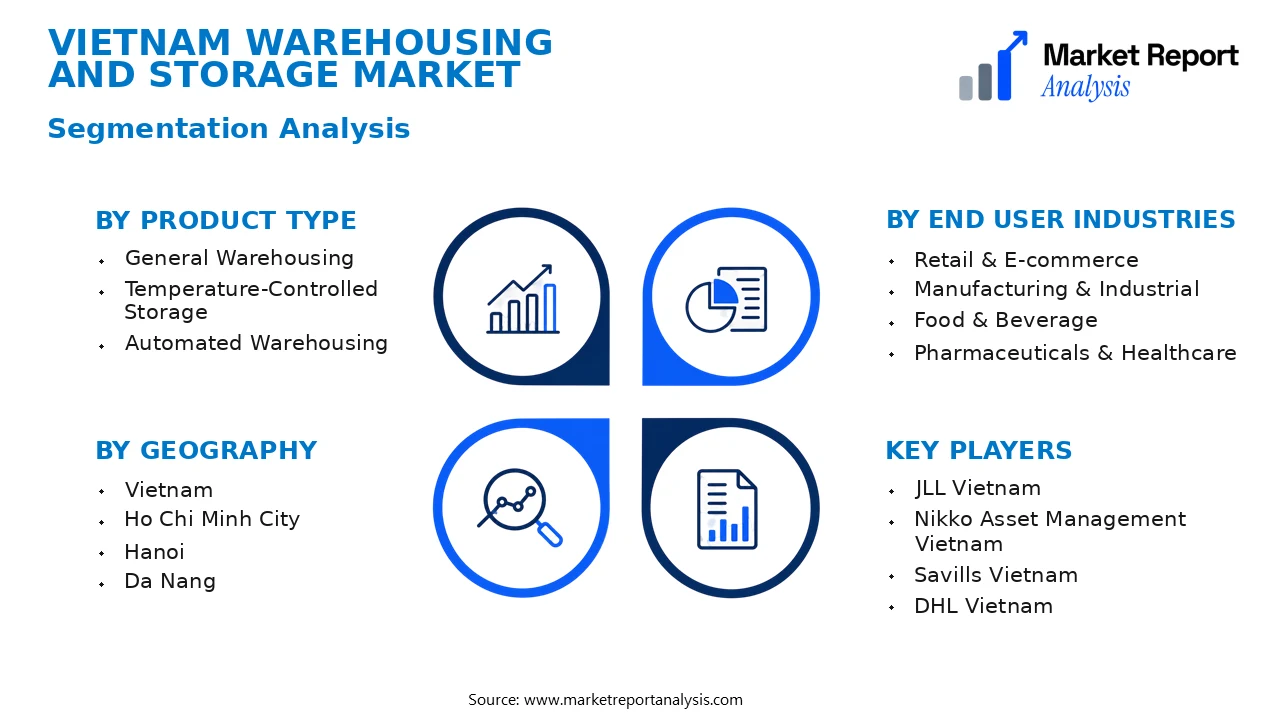 Vietnam Warehousing and Storage Market Segments and Segmentation Analysis
