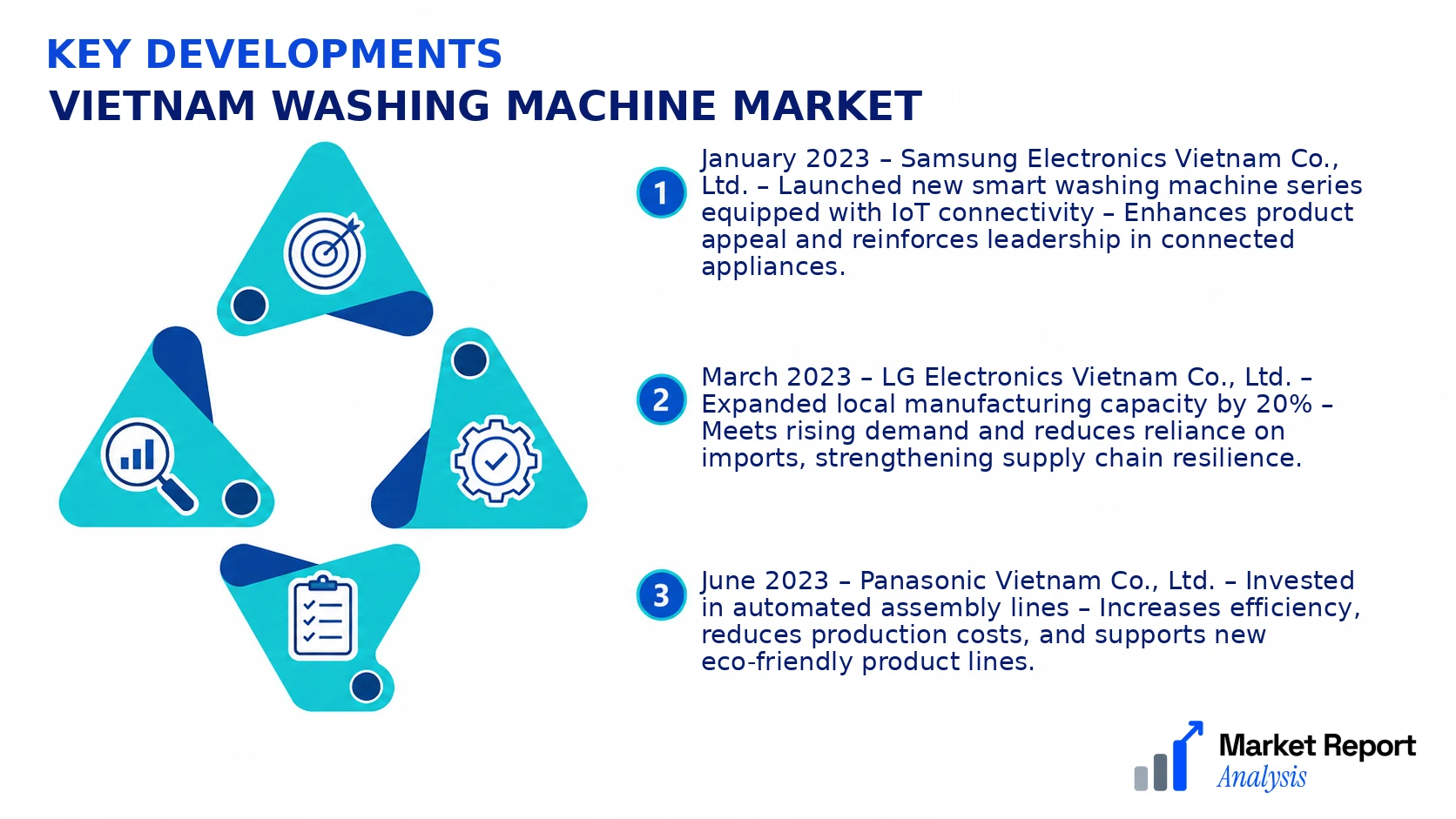 Vietnam Washing Machine Market Key Developments and Strategic Business Developments