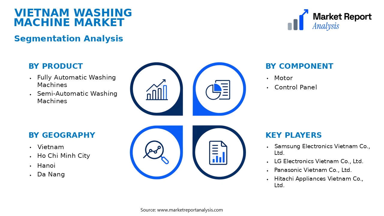 Vietnam Washing Machine Market Segments and Segmentation Analysis