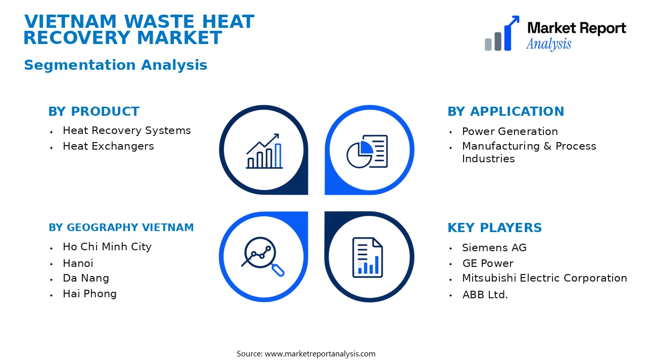 Vietnam Waste Heat Recovery Market Segments and Segmentation Analysis