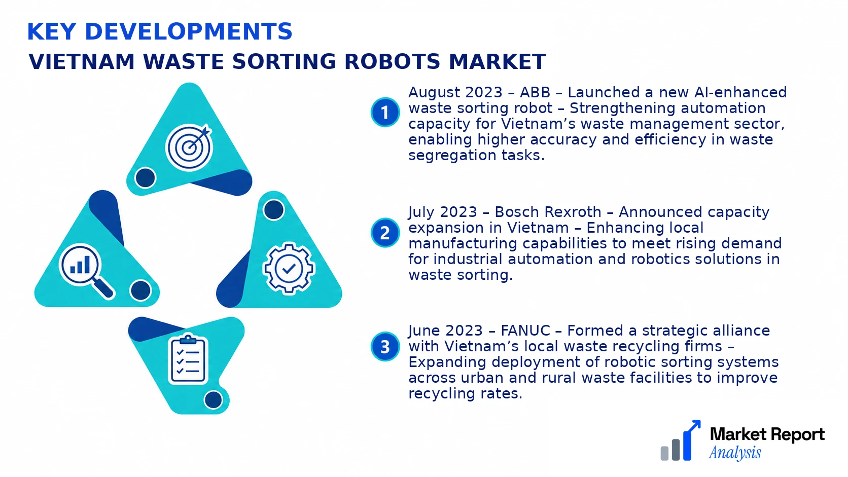 Vietnam Waste Sorting Robots Market Key Developments and Strategic Business Developments