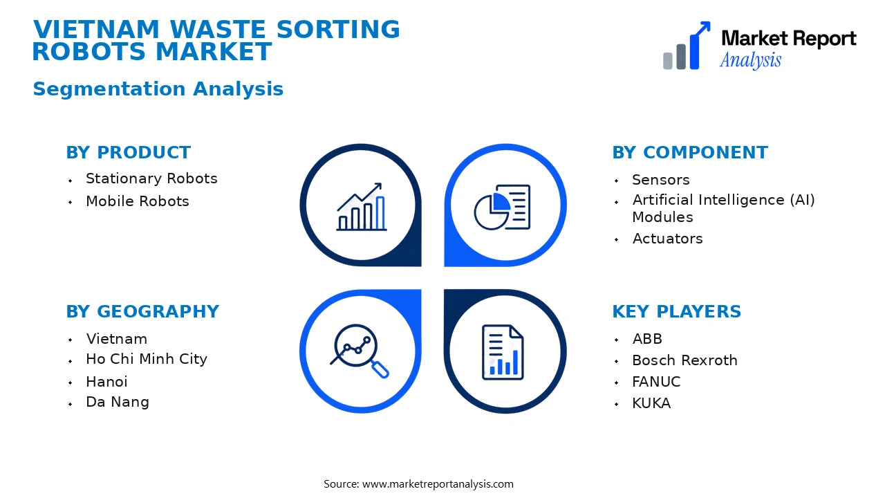 Vietnam Waste Sorting Robots Market Segments and Segmentation Analysis Vietnam Waste Sorting Robots Market Segments and Segmentation Analysis