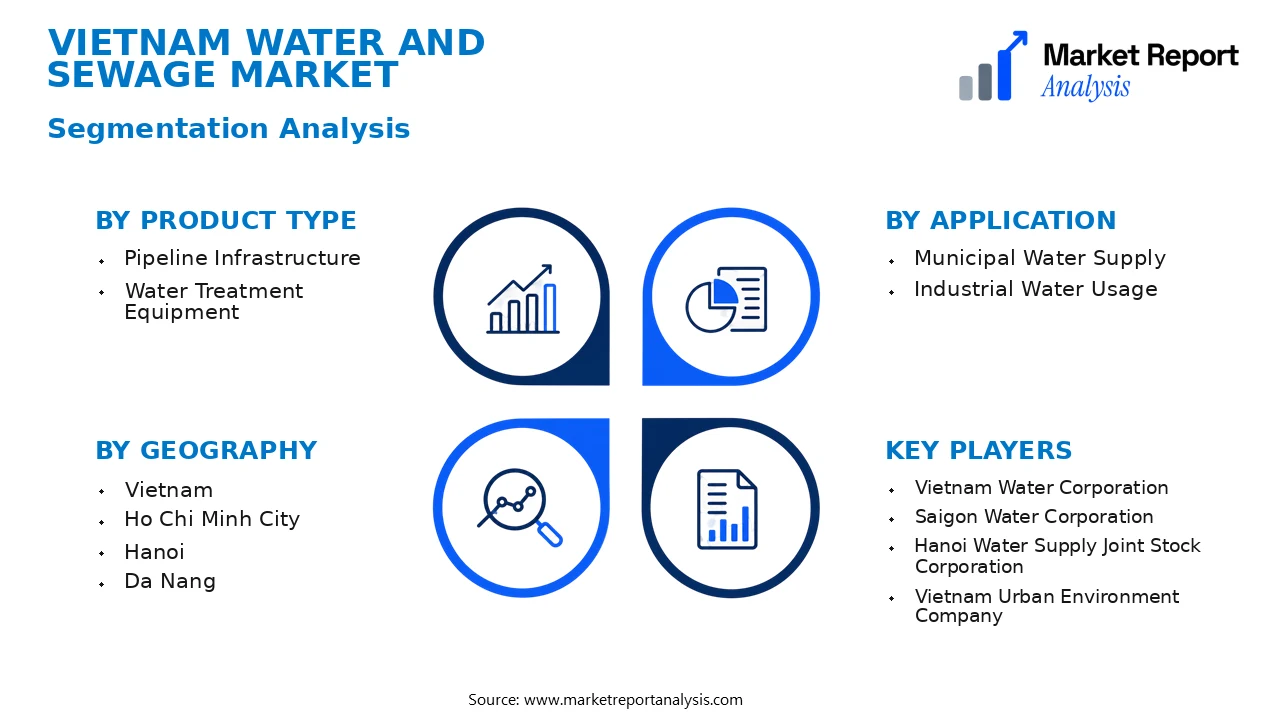 Vietnam Water and Sewage Market Segments and Segmentation Analysis Vietnam Water and Sewage Market Segments and Segmentation Analysis