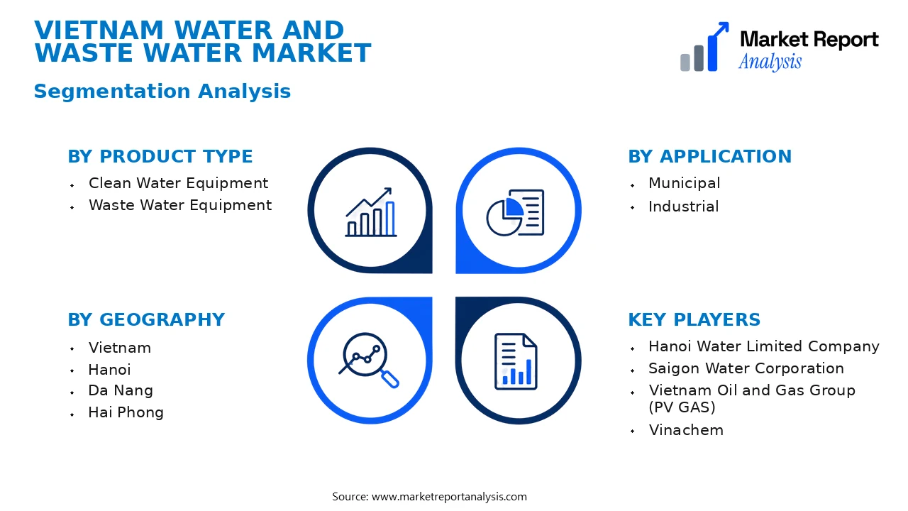 Vietnam Water and Waste Water Market Segments and Segmentation Analysis Vietnam Water and Waste Water Market Segments and Segmentation Analysis