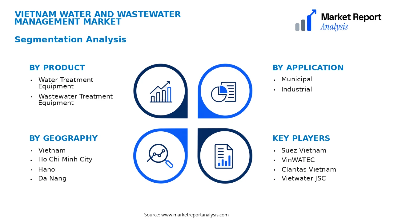 Vietnam Water and Wastewater Management Market Segments and Segmentation Analysis Vietnam Water and Wastewater Management Market Segments and Segmentation Analysis