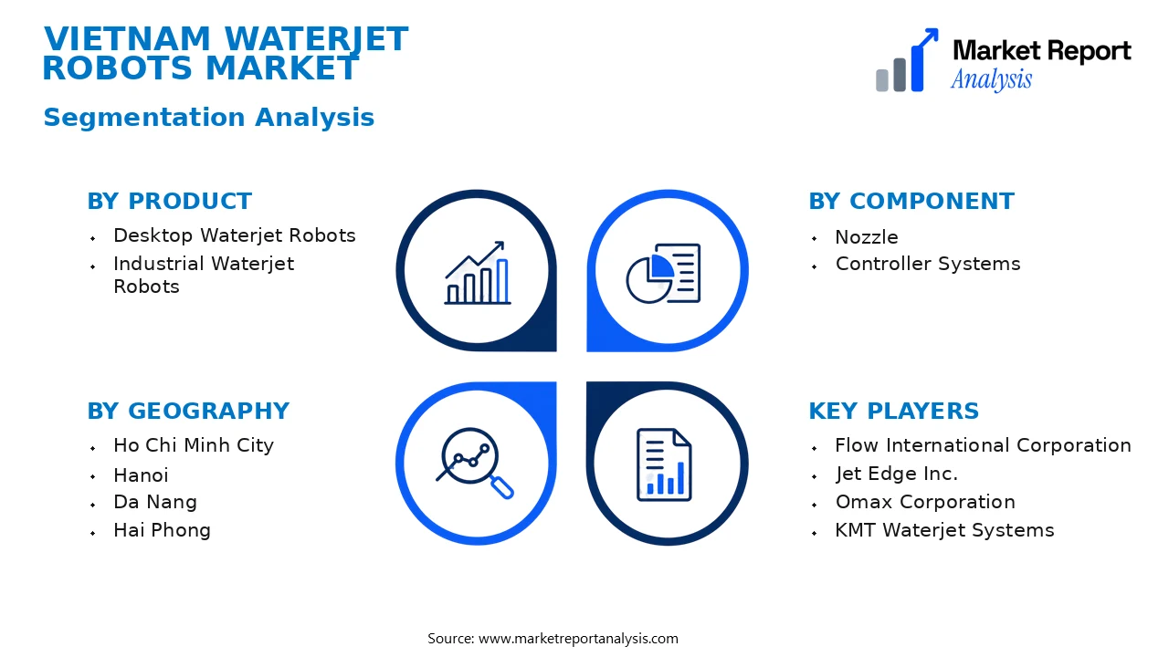 Vietnam Waterjet Robots Market Segments and Segmentation Analysis Vietnam Waterjet Robots Market Segments and Segmentation Analysis