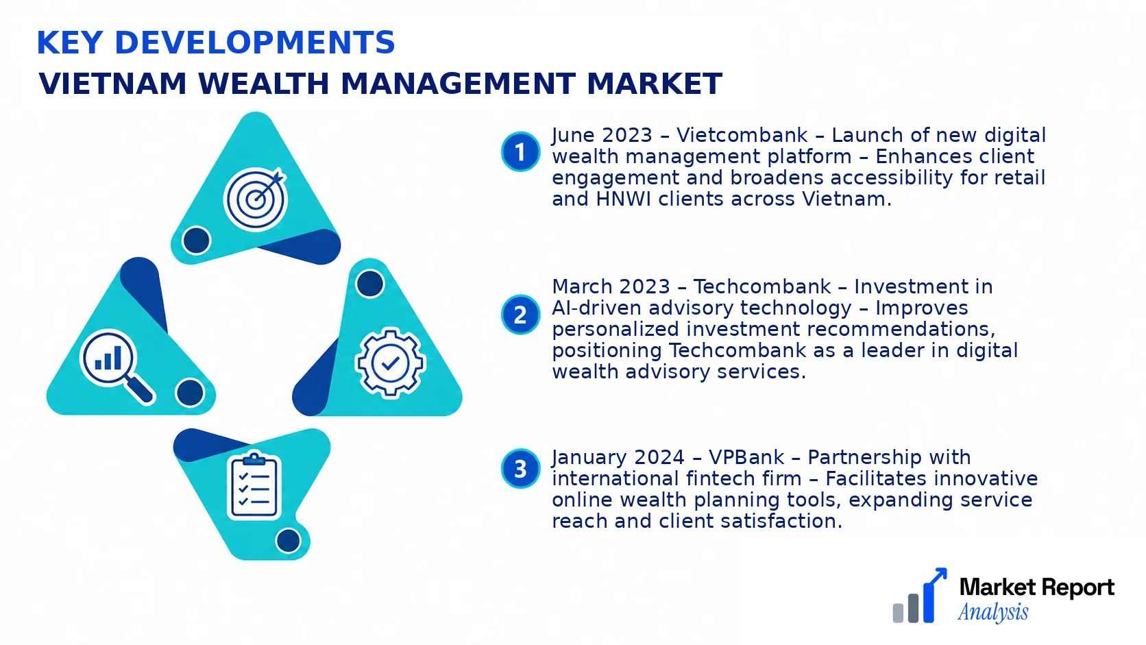 Vietnam Wealth Management Market Key Developments and Strategic Business Developments