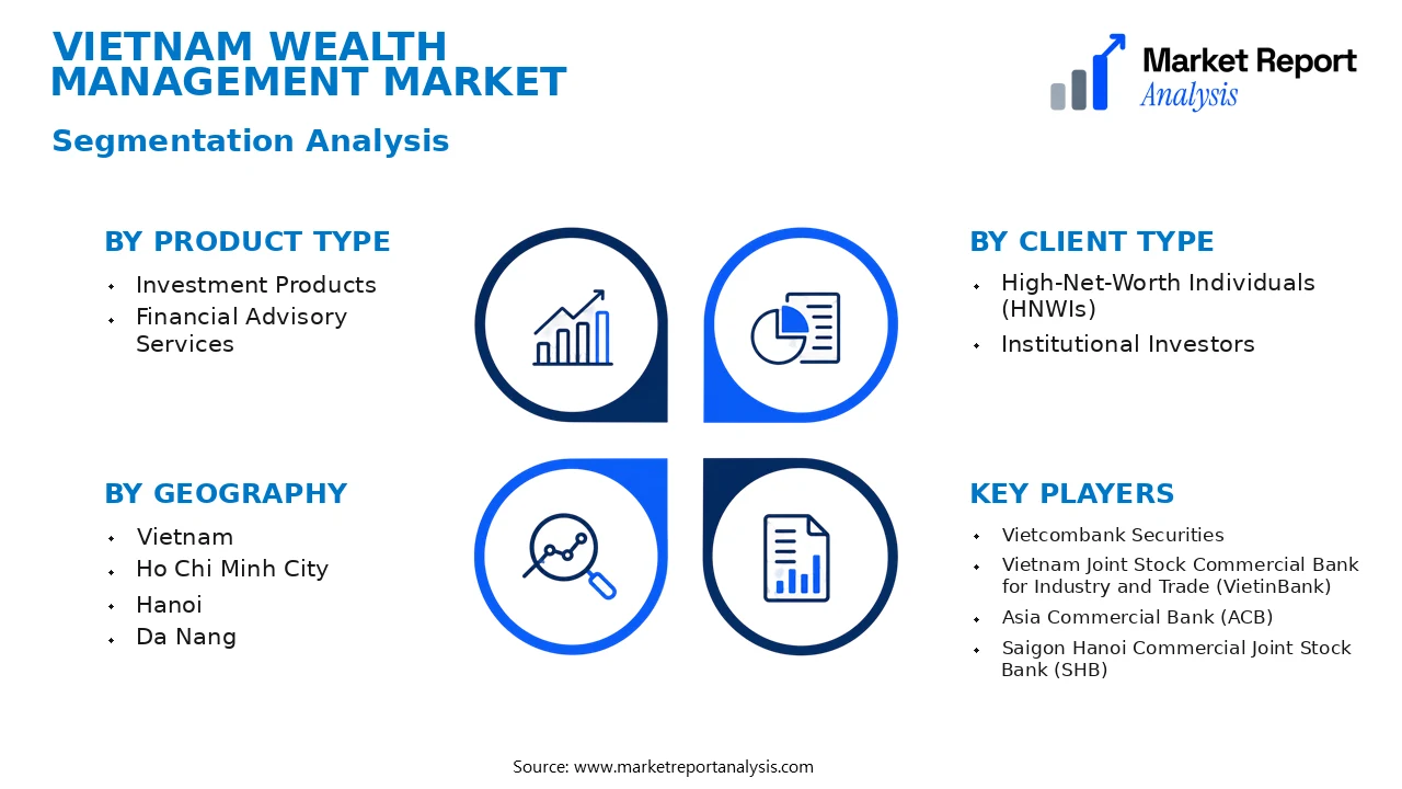 Vietnam Wealth Management Market Segments and Segmentation Analysis