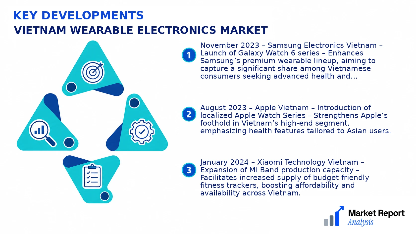 Vietnam Wearable Electronics Market Key Developments and Strategic Business Developments Vietnam Wearable Electronics Market Key Developments and Strategic Business Developments