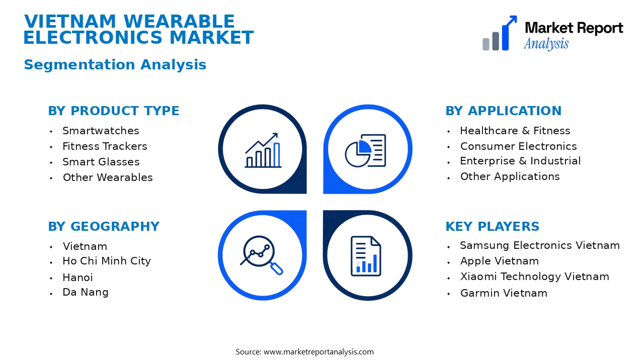 Vietnam Wearable Electronics Market Segments and Segmentation Analysis