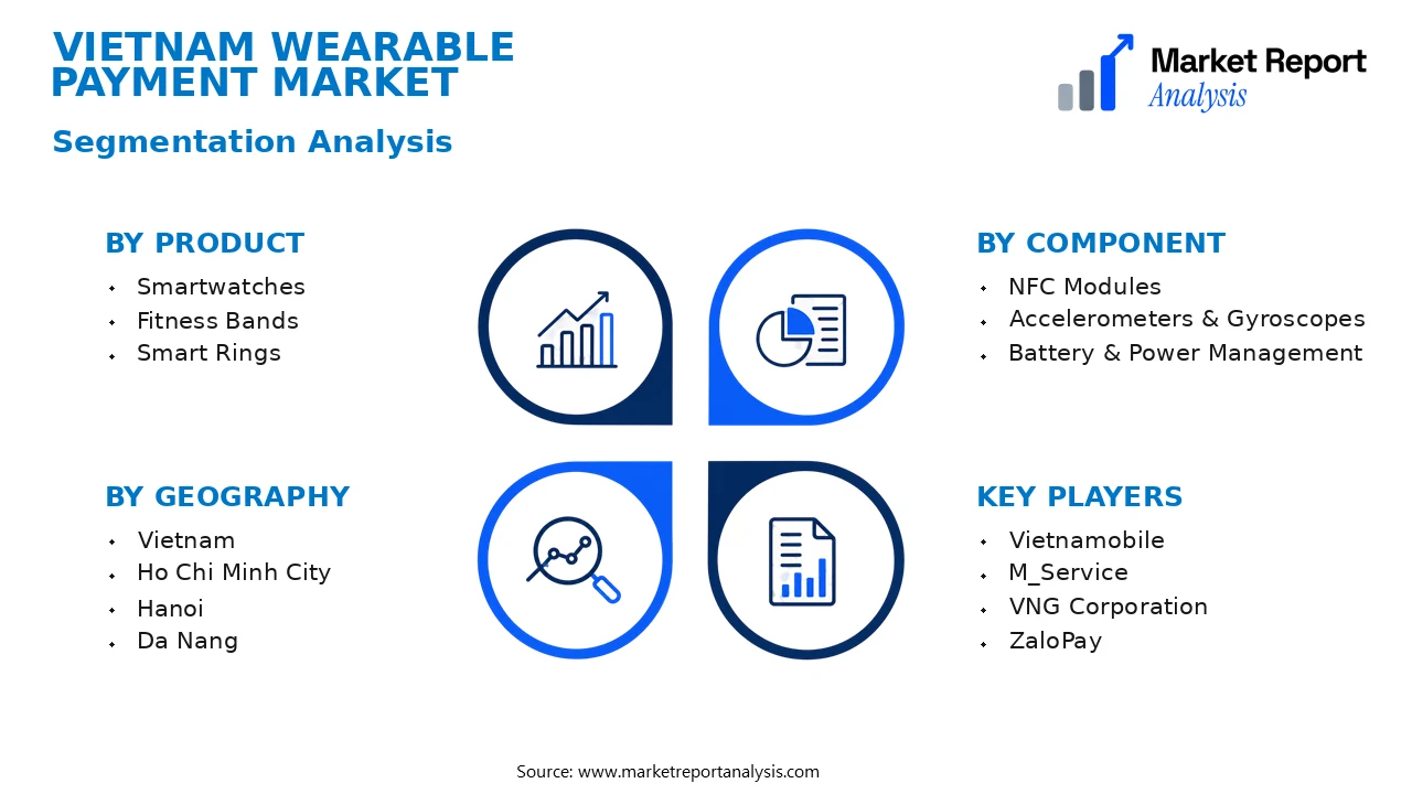 Vietnam Wearable Payment Market Segments and Segmentation Analysis
