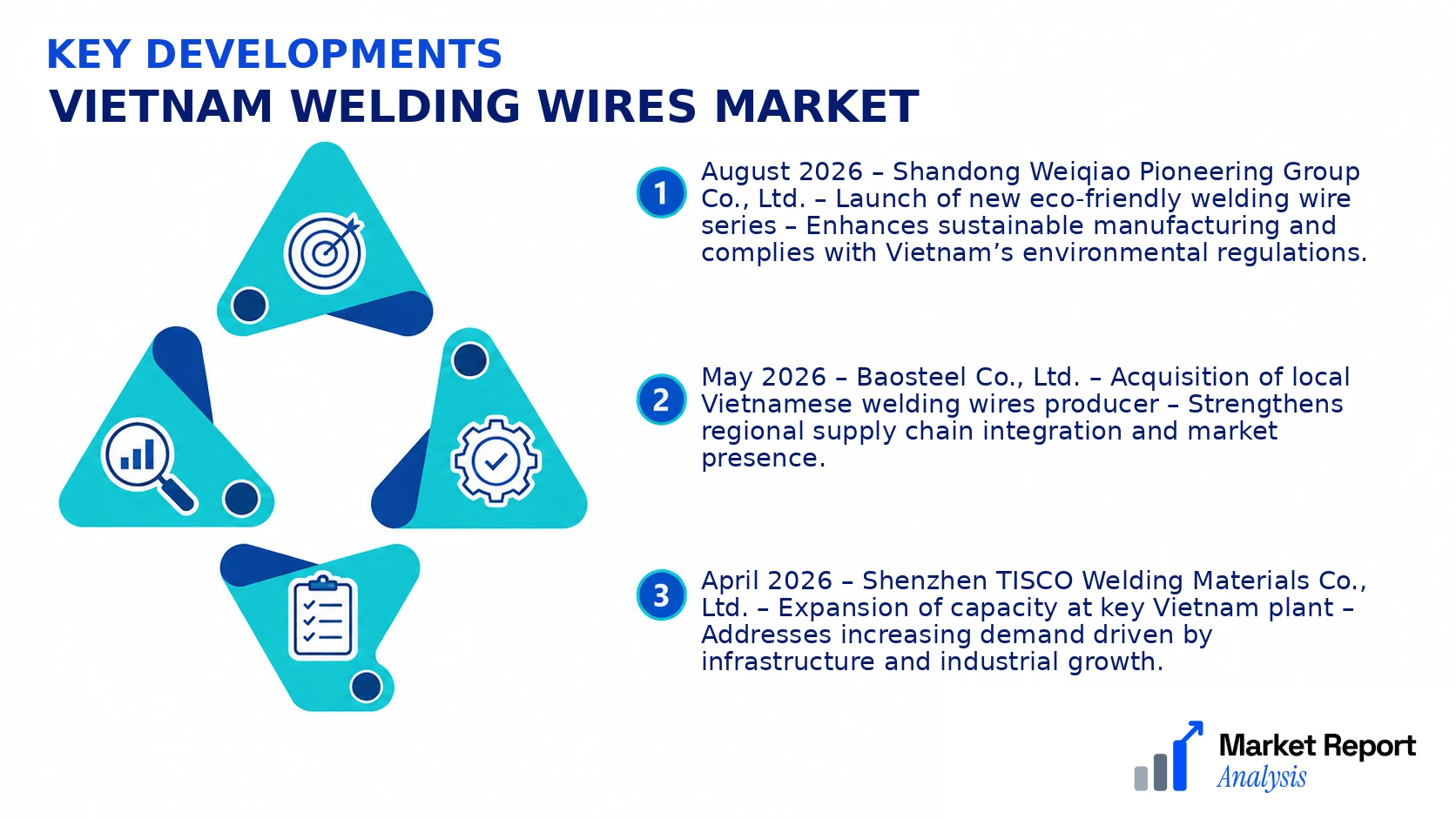 Vietnam Welding Wires Market Key Developments and Strategic Business Developments