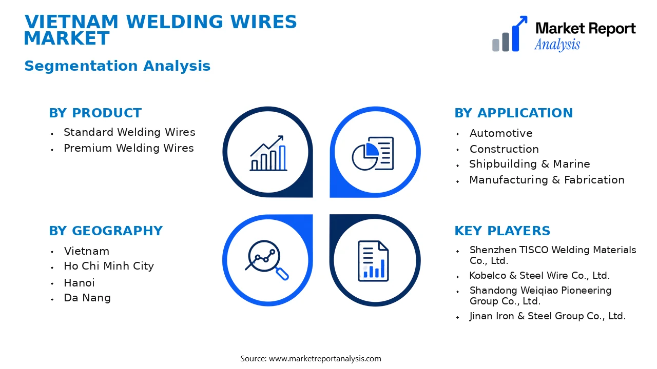 Vietnam Welding Wires Market Segments and Segmentation Analysis Vietnam Welding Wires Market Segments and Segmentation Analysis