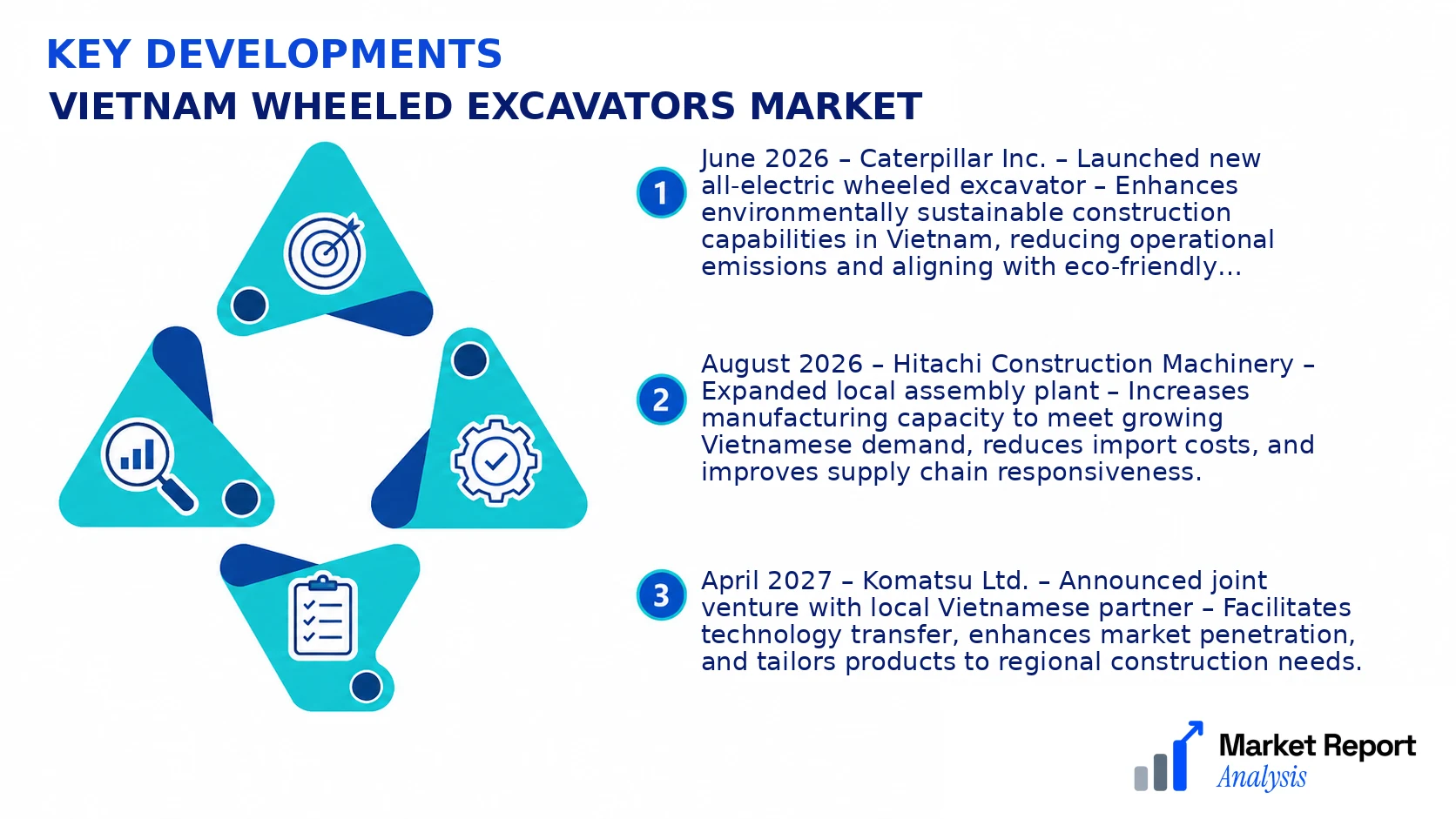 Vietnam Wheeled Excavators Market Key Developments and Strategic Business Developments