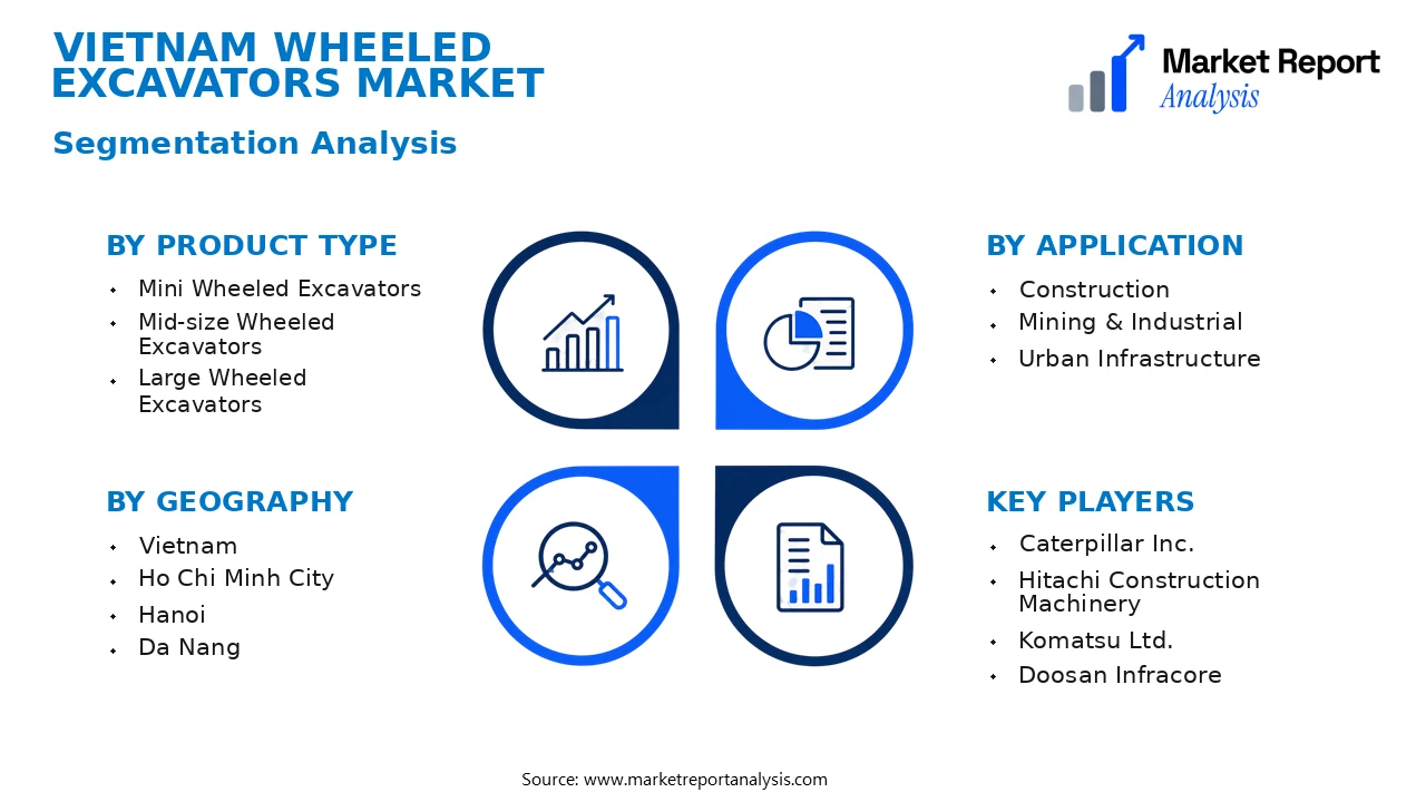 Vietnam Wheeled Excavators Market Segments and Segmentation Analysis