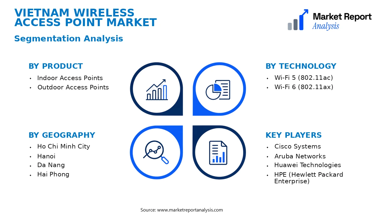 Vietnam Wireless Access Point Market Segments and Segmentation Analysis