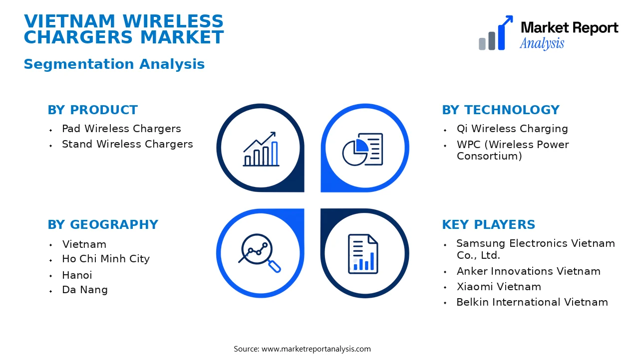 Vietnam Wireless Chargers Market Segments and Segmentation Analysis