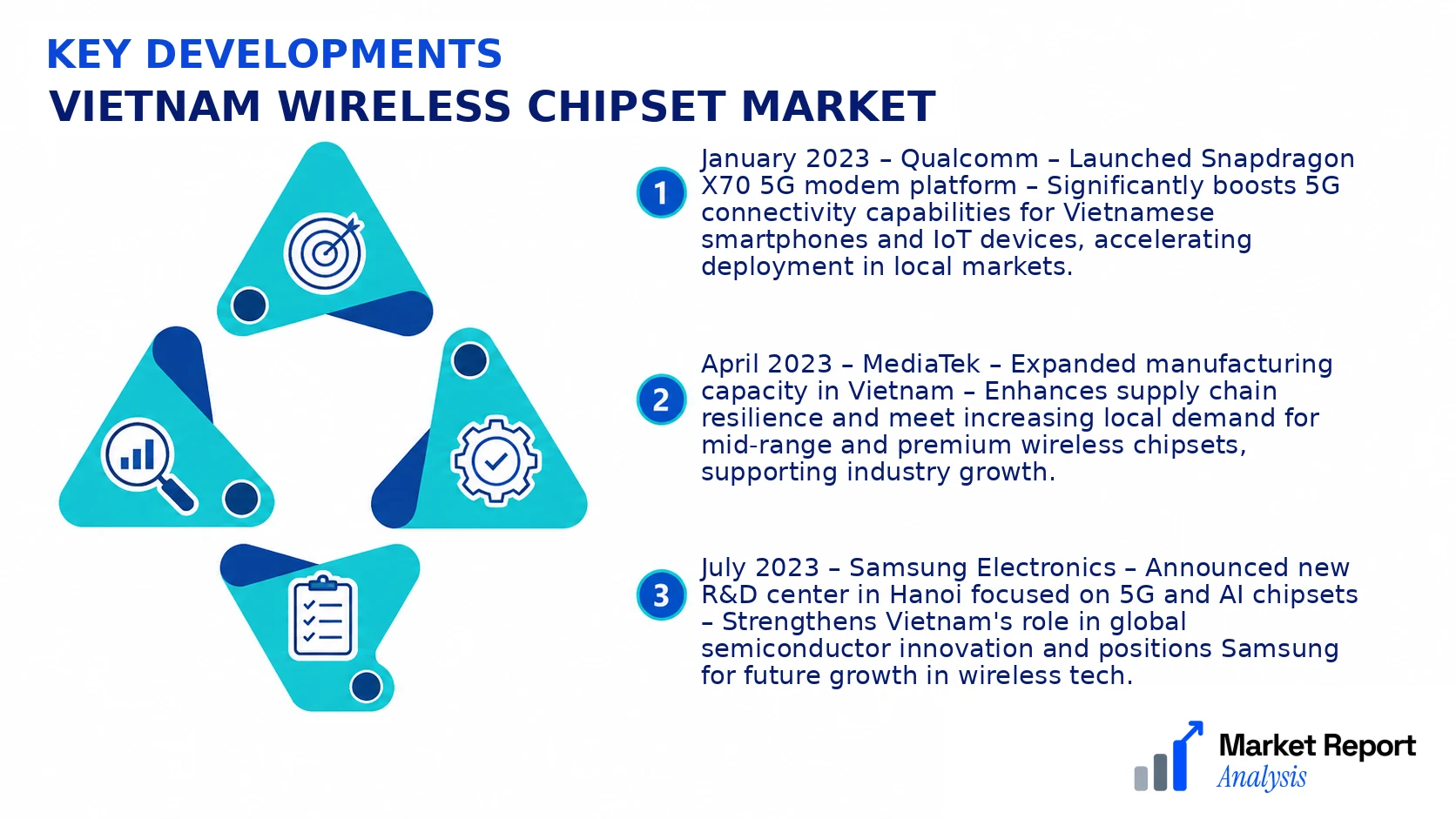 Vietnam Wireless Chipset Market Key Developments and Strategic Business Developments