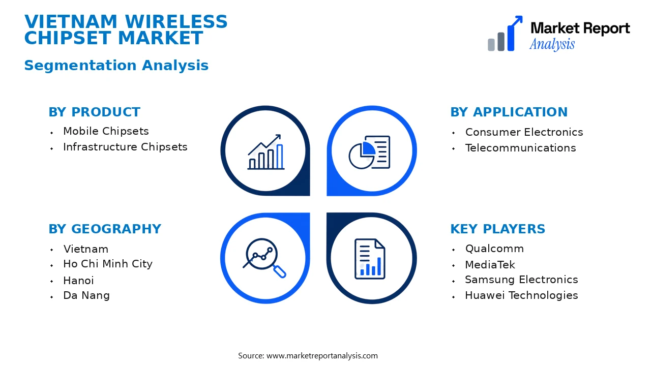 Vietnam Wireless Chipset Market Segments and Segmentation Analysis
