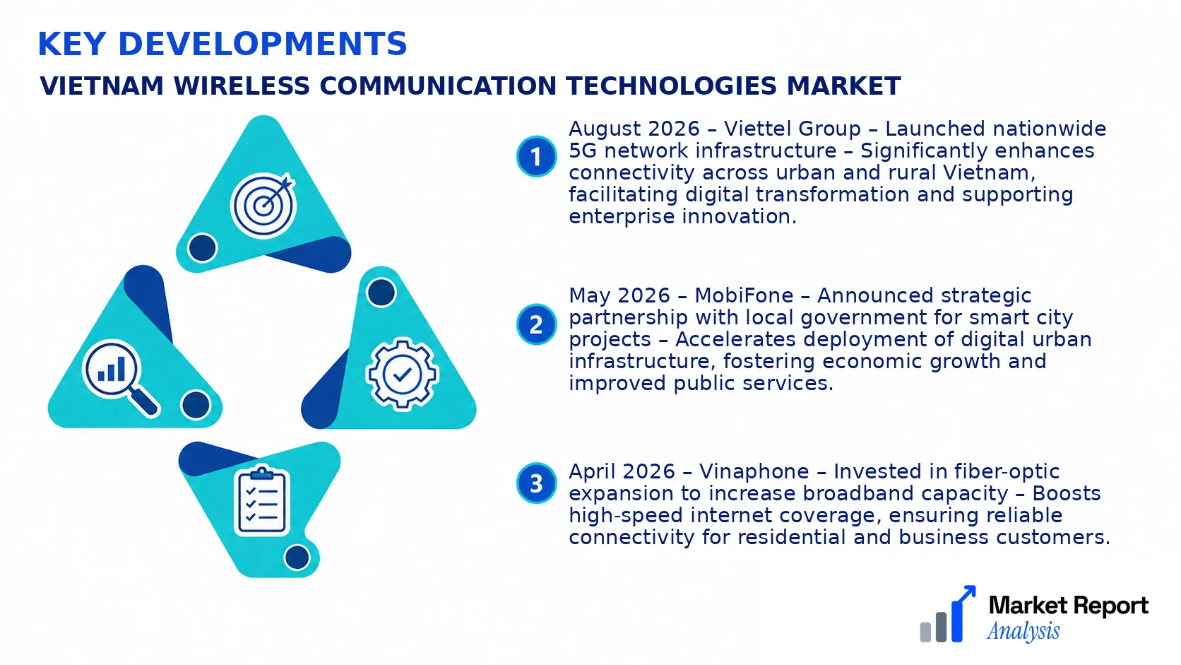 Vietnam Wireless Communication Technologies Market Key Developments and Strategic Business Developments Vietnam Wireless Communication Technologies Market Key Developments and Strategic Business Developments