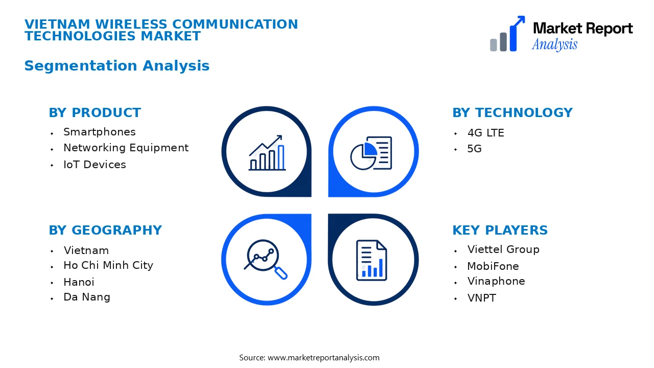 Vietnam Wireless Communication Technologies Market Segments and Segmentation Analysis Vietnam Wireless Communication Technologies Market Segments and Segmentation Analysis