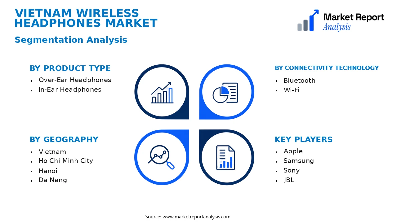 Vietnam Wireless Headphones Market Segments and Segmentation Analysis