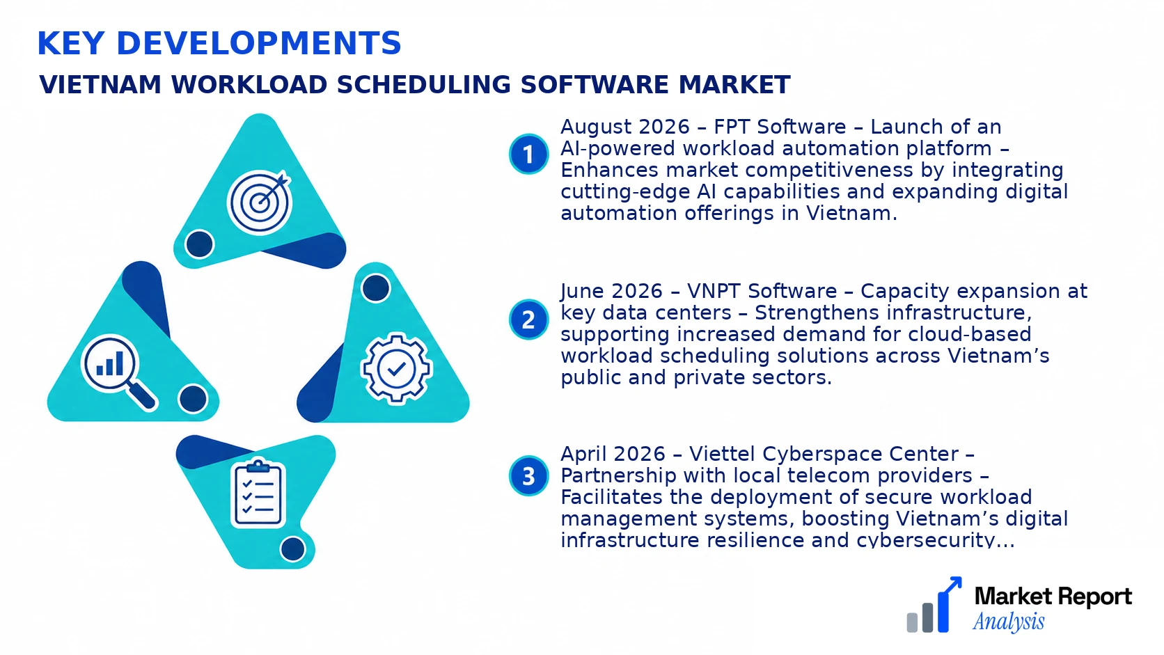 Vietnam Workload Scheduling Software Market Key Developments and Strategic Business Developments
