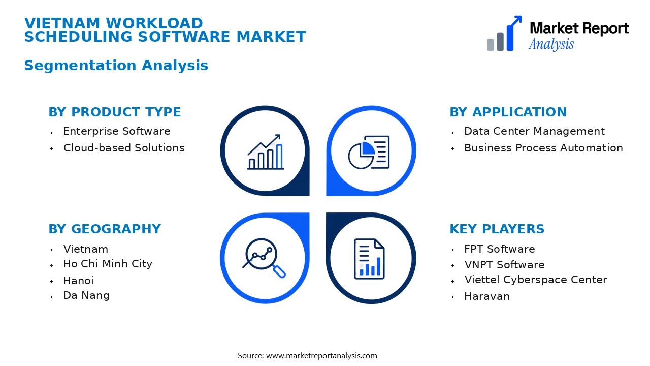 Vietnam Workload Scheduling Software Market Segments and Segmentation Analysis
