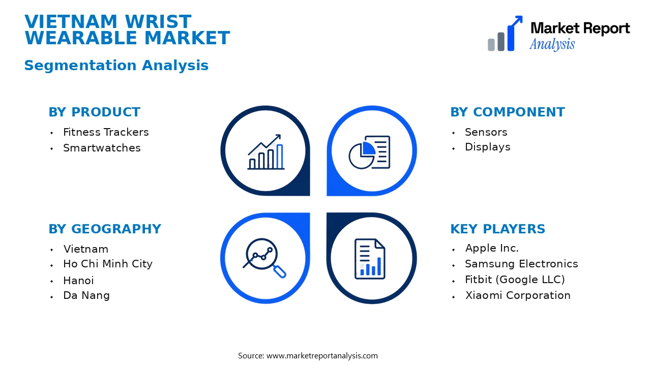 Vietnam Wrist Wearable Market Segments and Segmentation Analysis Vietnam Wrist Wearable Market Segments and Segmentation Analysis