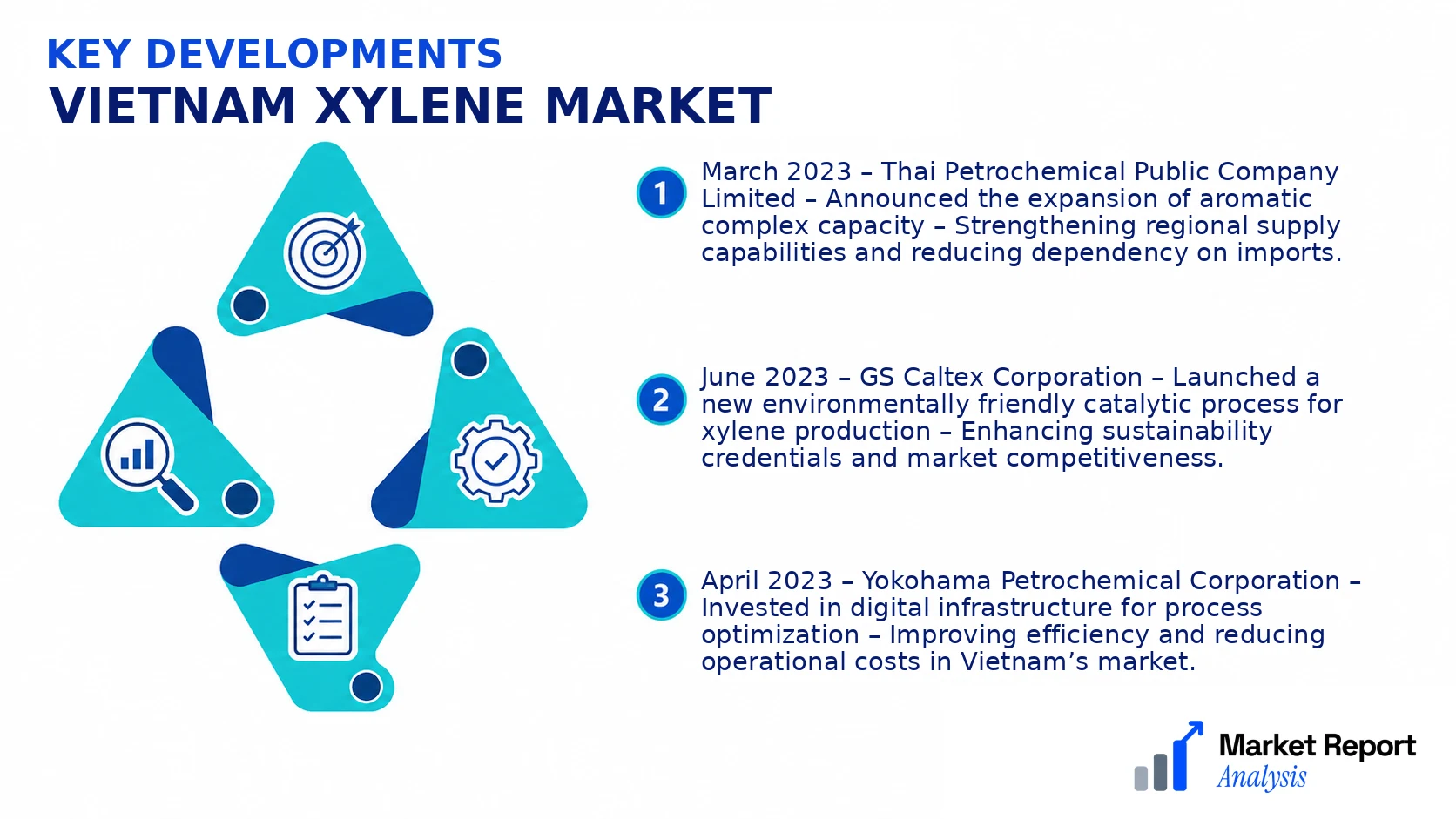 Vietnam Xylene Market Key Developments and Strategic Business Developments