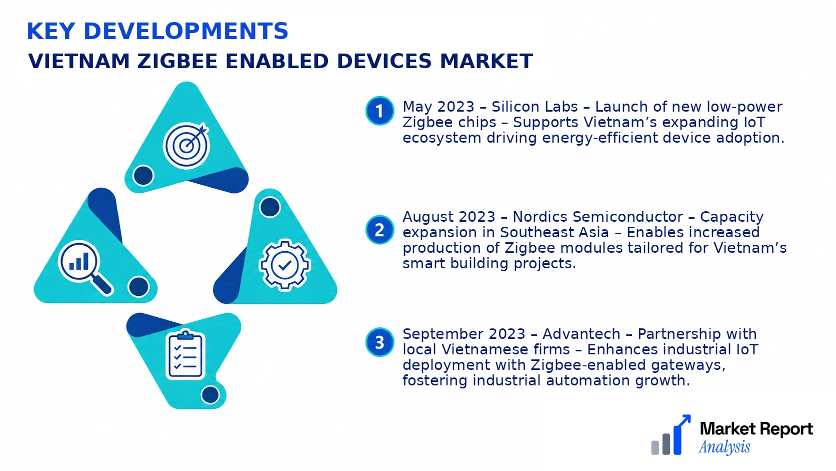 Vietnam Zigbee Enabled Devices Market Key Developments and Strategic Business Developments