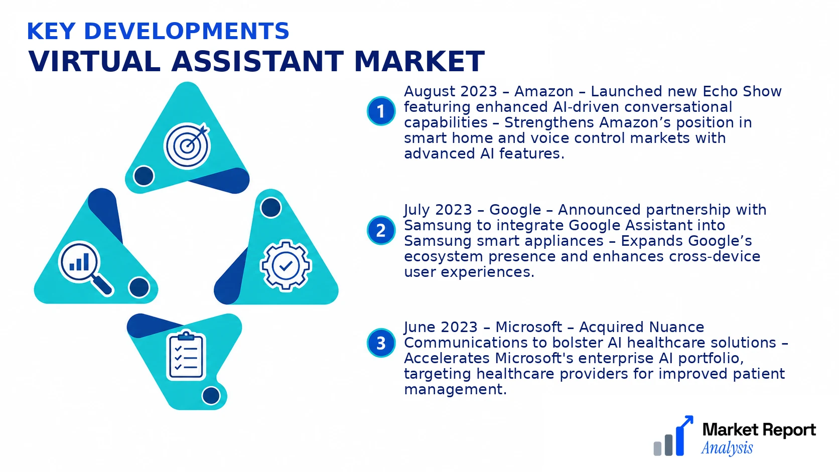Virtual Assistant Market Key Developments and Strategic Business Developments