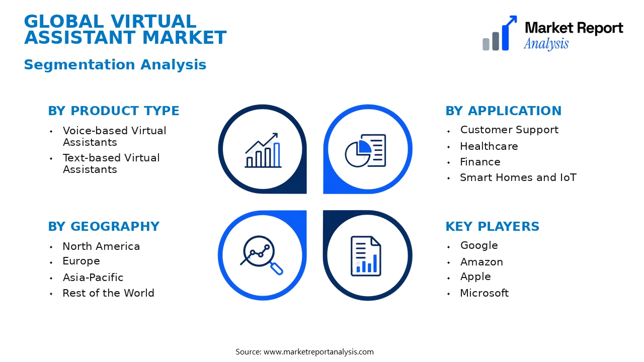 Virtual Assistant Market Segments and Segmentation Analysis
