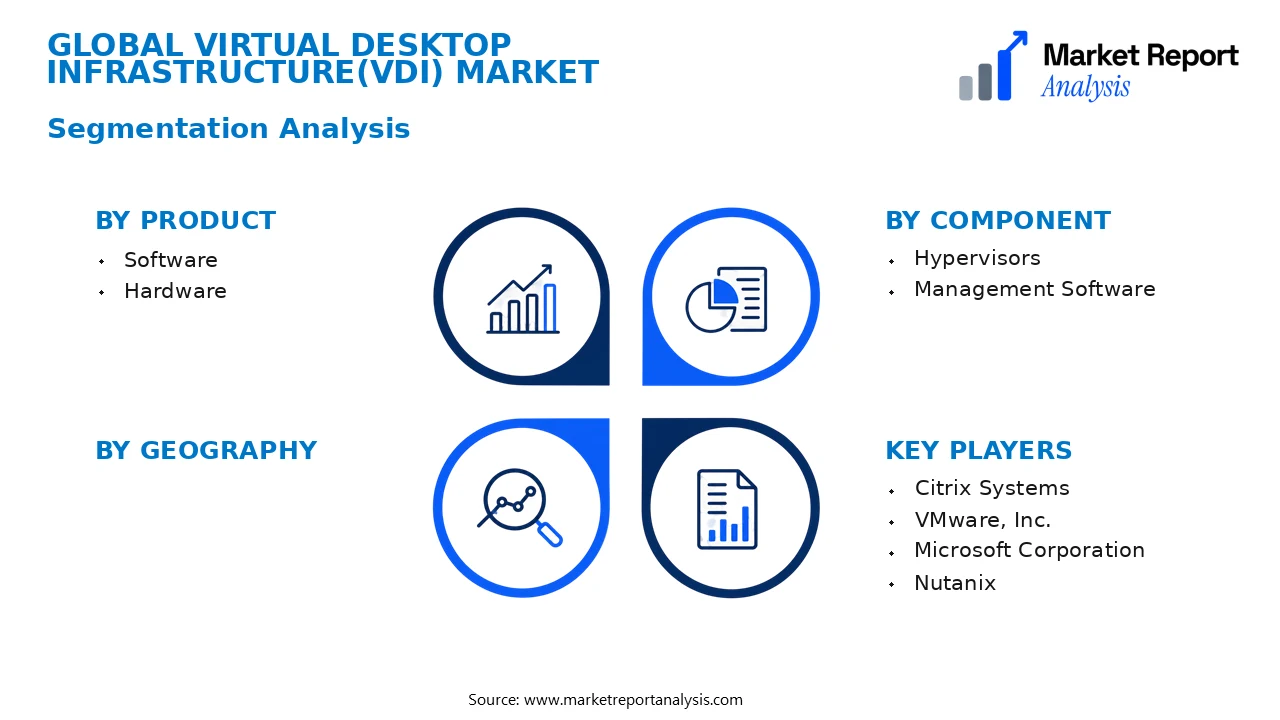 Virtual Desktop Infrastructure(VDI) Market Segments and Segmentation Analysis