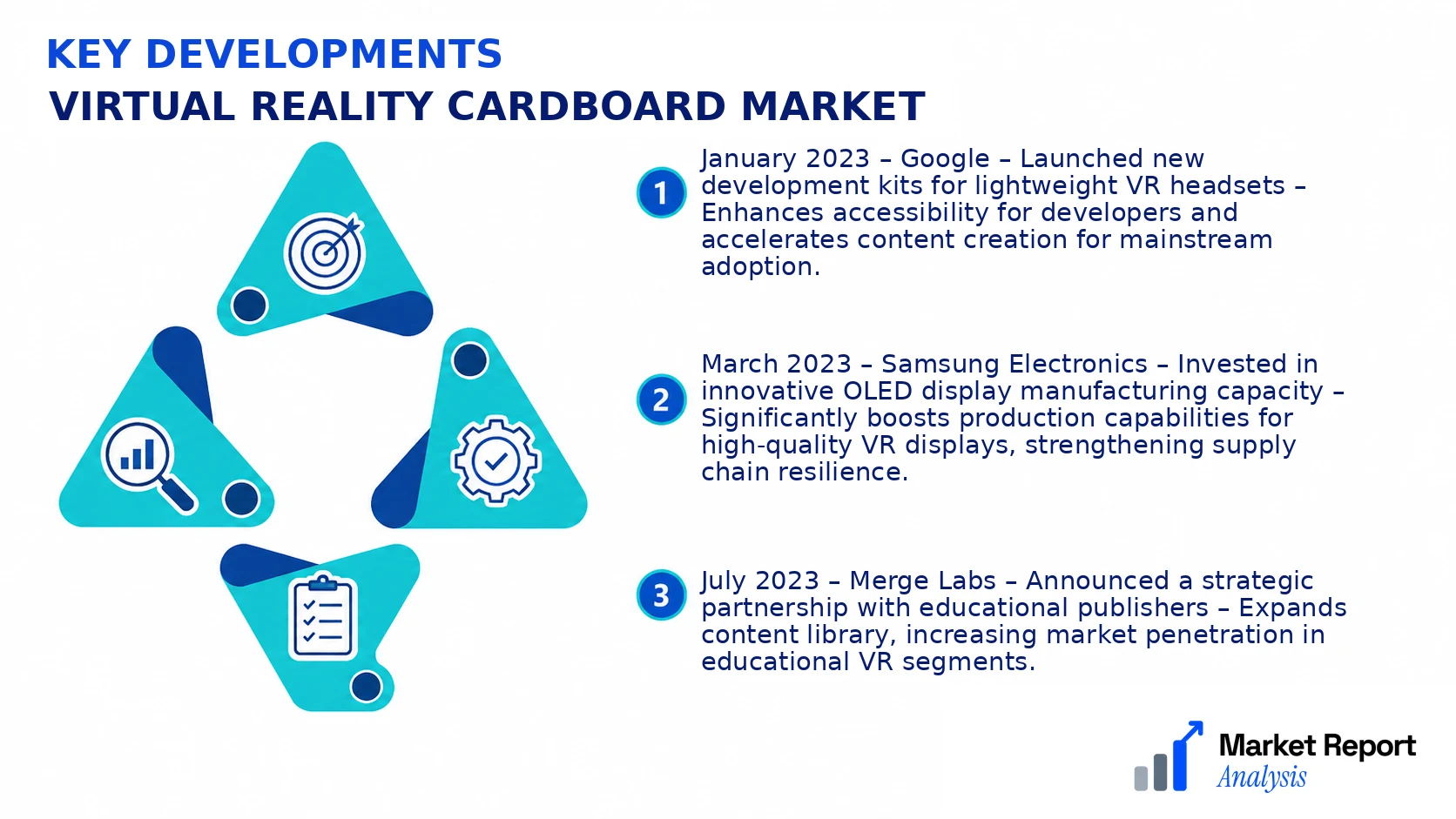 Virtual Reality Cardboard Market Key Developments and Strategic Business Developments Virtual Reality Cardboard Market Key Developments and Strategic Business Developments