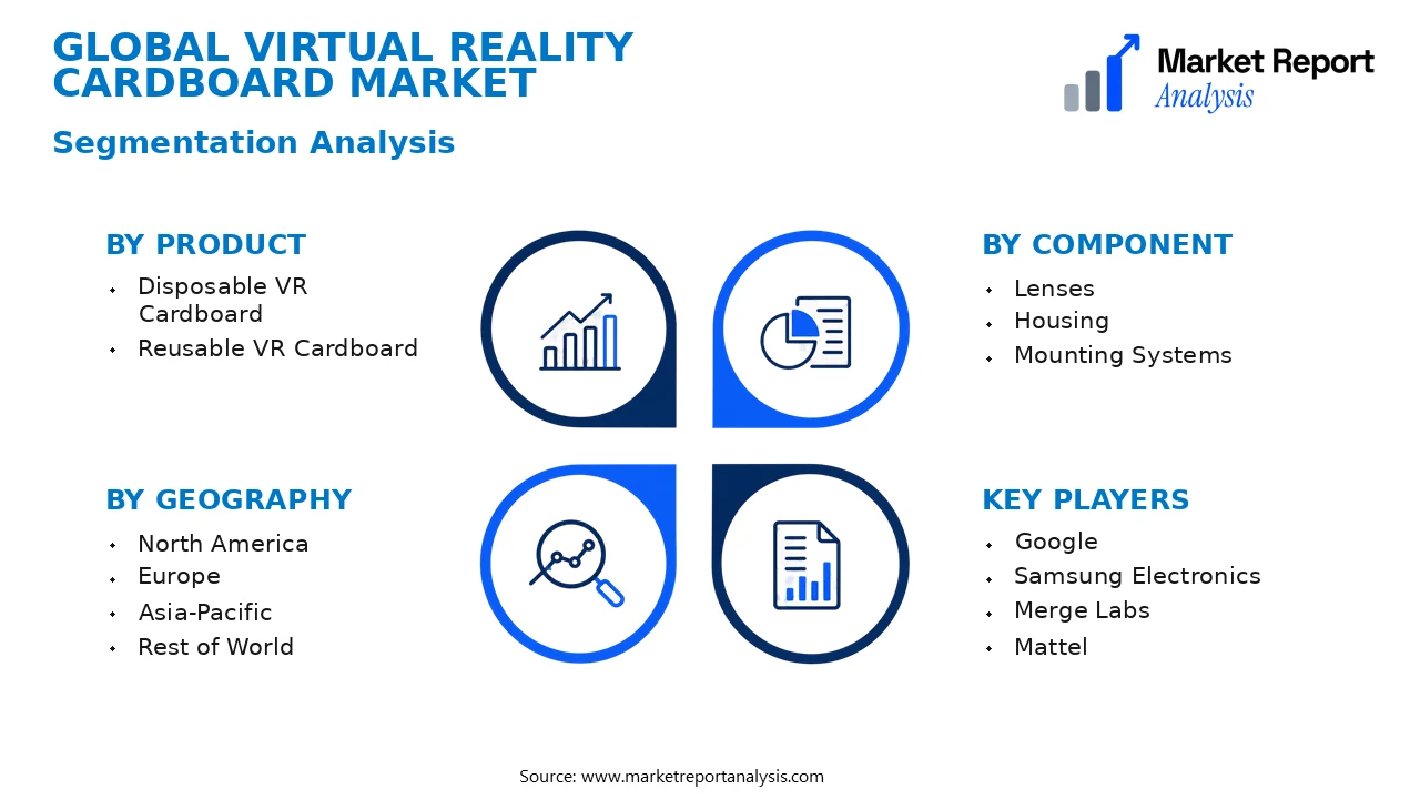 Virtual Reality Cardboard Market Segments and Segmentation Analysis