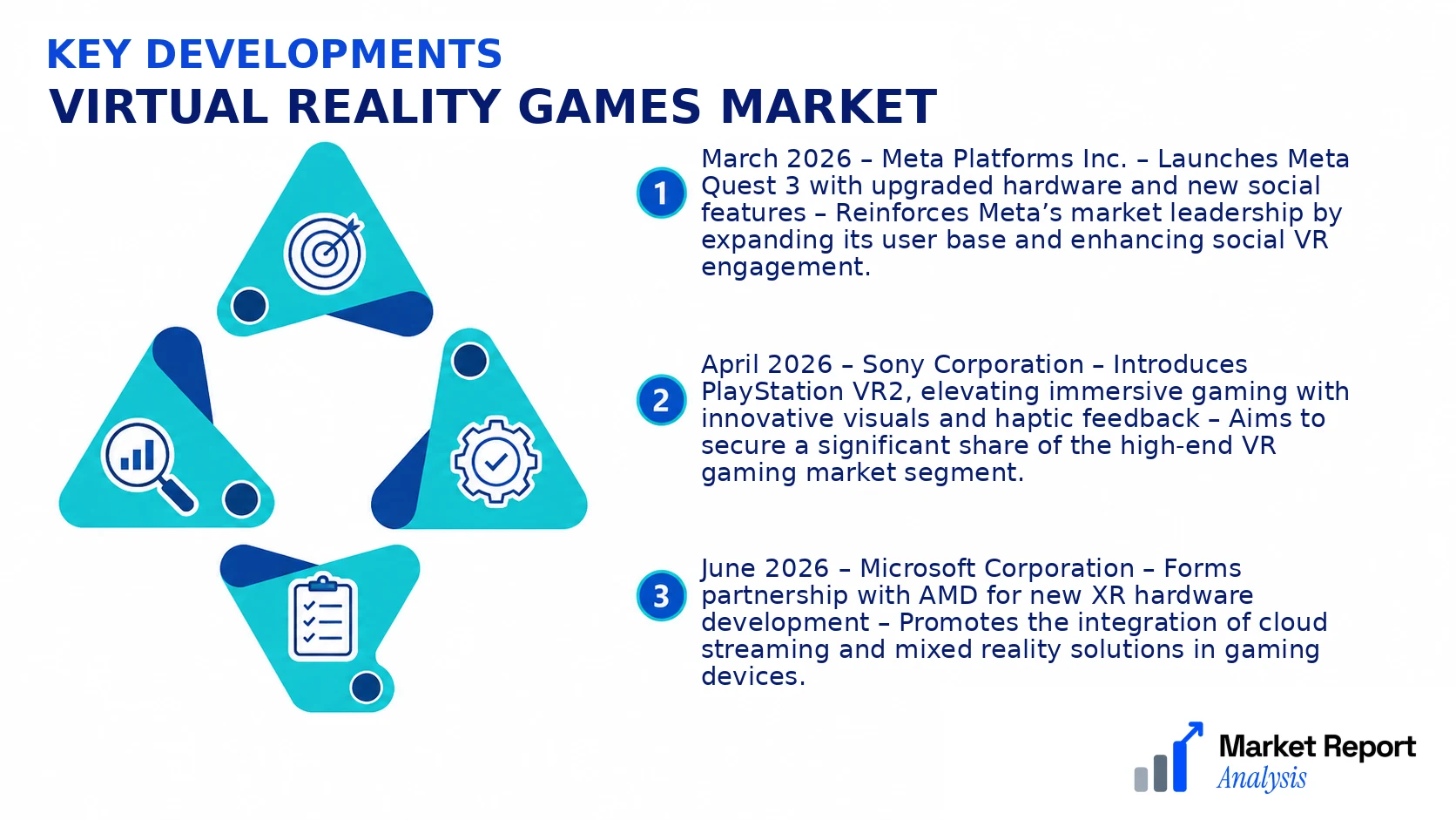Virtual Reality Games Market Key Developments and Strategic Business Developments Virtual Reality Games Market Key Developments and Strategic Business Developments