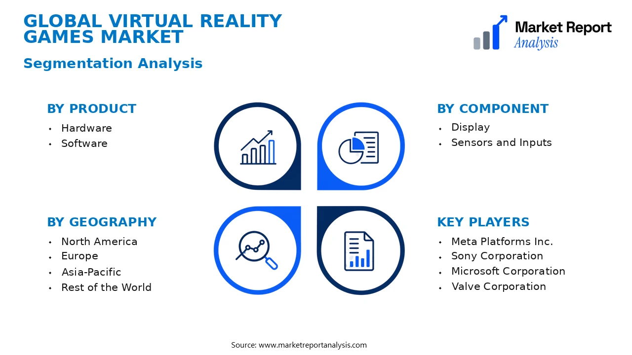 Virtual Reality Games Market Segments and Segmentation Analysis Virtual Reality Games Market Segments and Segmentation Analysis