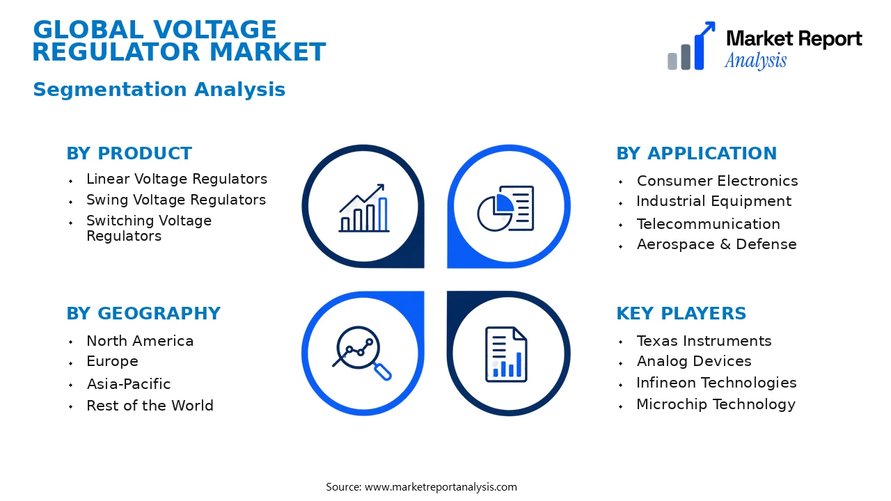 Voltage Regulator Market Segments and Segmentation Analysis Voltage Regulator Market Segments and Segmentation Analysis