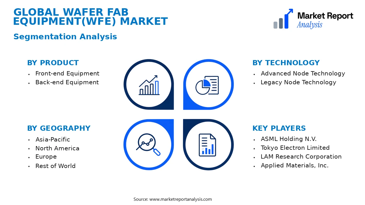 Wafer Fab Equipment(WFE) Market Segments and Segmentation Analysis Wafer Fab Equipment(WFE) Market Segments and Segmentation Analysis