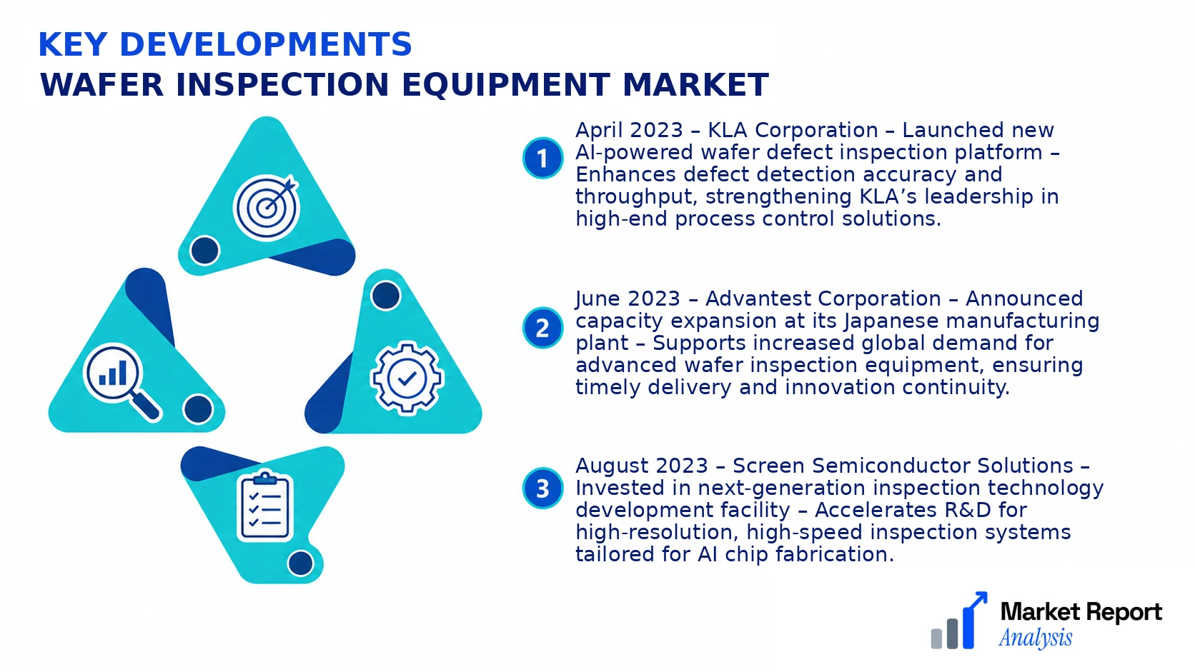 Wafer Inspection Equipment Market Key Developments and Strategic Business Developments Wafer Inspection Equipment Market Key Developments and Strategic Business Developments