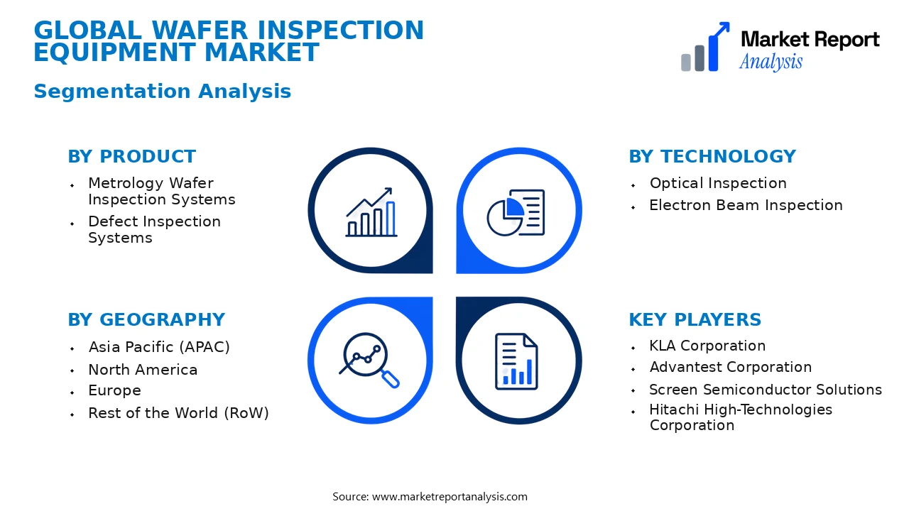 Wafer Inspection Equipment Market Segments and Segmentation Analysis Wafer Inspection Equipment Market Segments and Segmentation Analysis