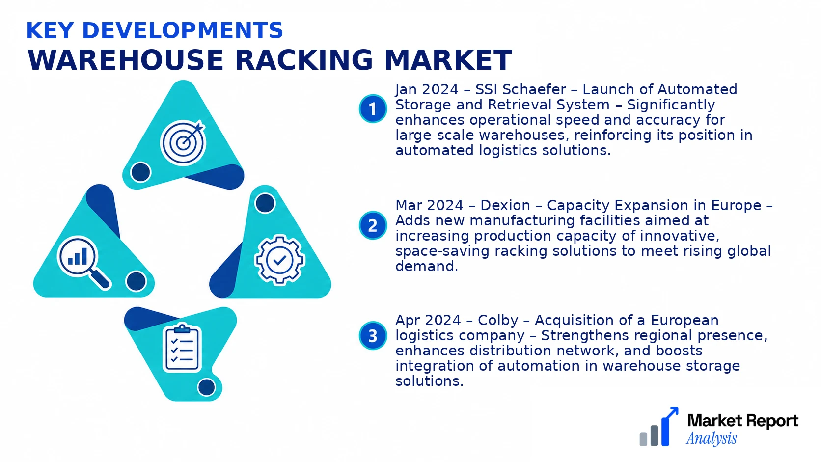 Warehouse Racking Market Key Developments and Strategic Business Developments Warehouse Racking Market Key Developments and Strategic Business Developments