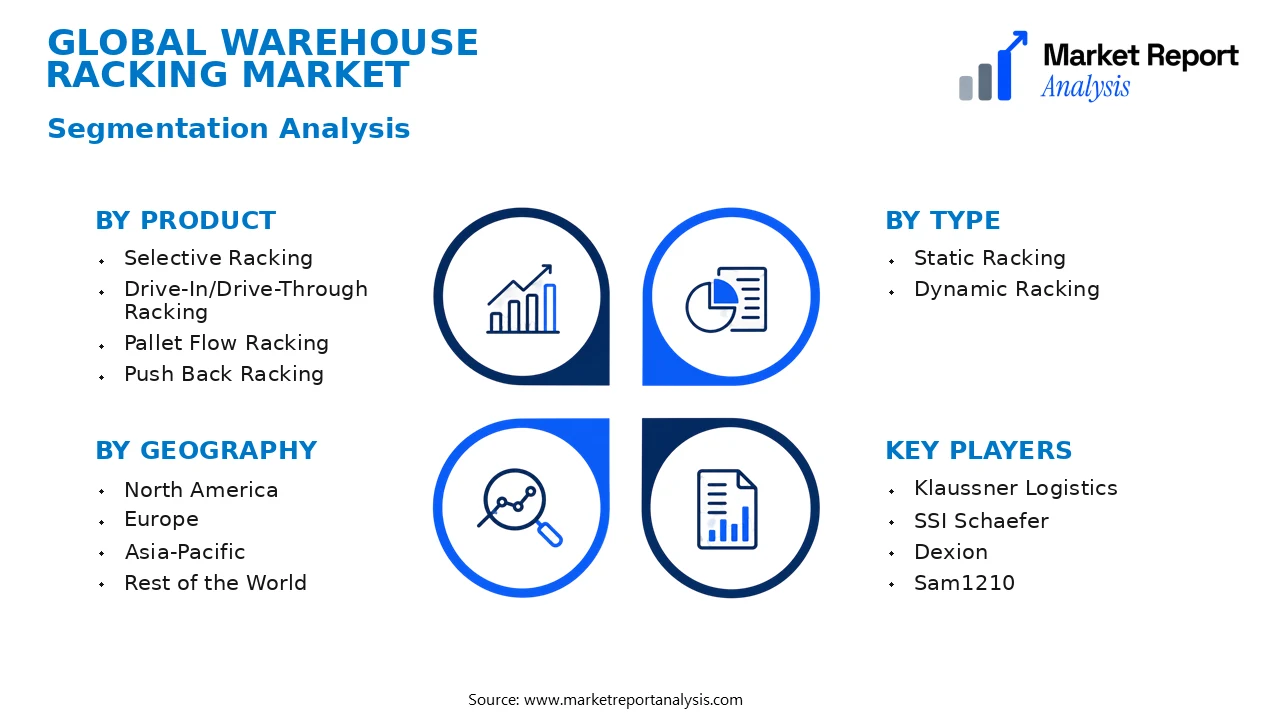 Warehouse Racking Market Segments and Segmentation Analysis