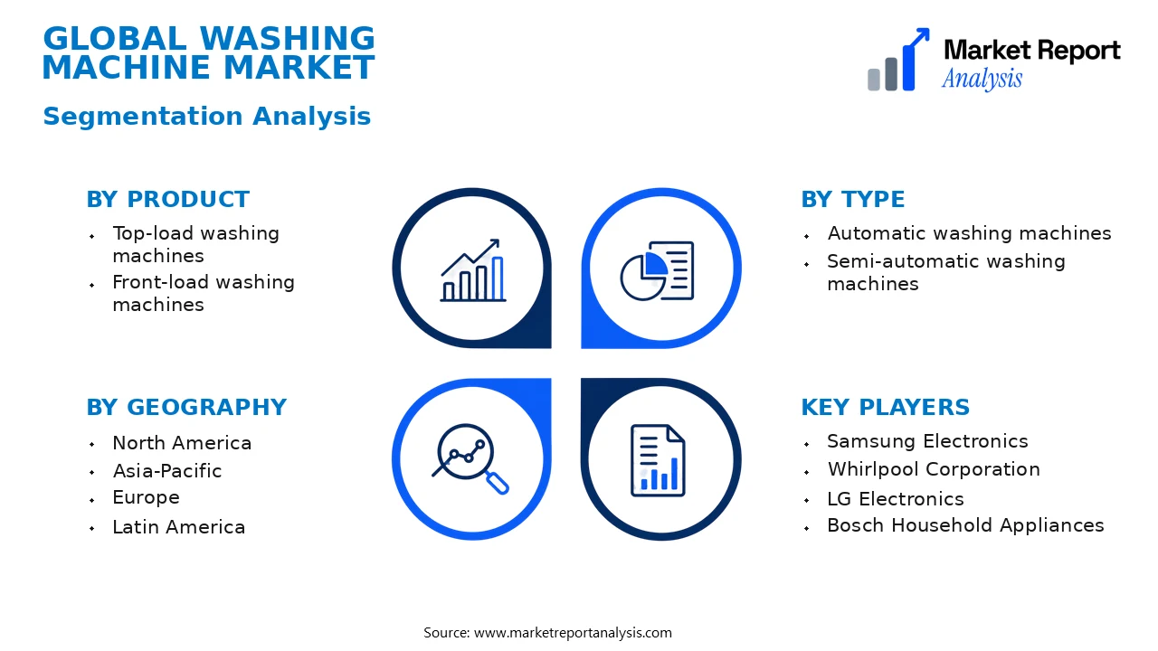 Washing Machine Market Segments and Segmentation Analysis