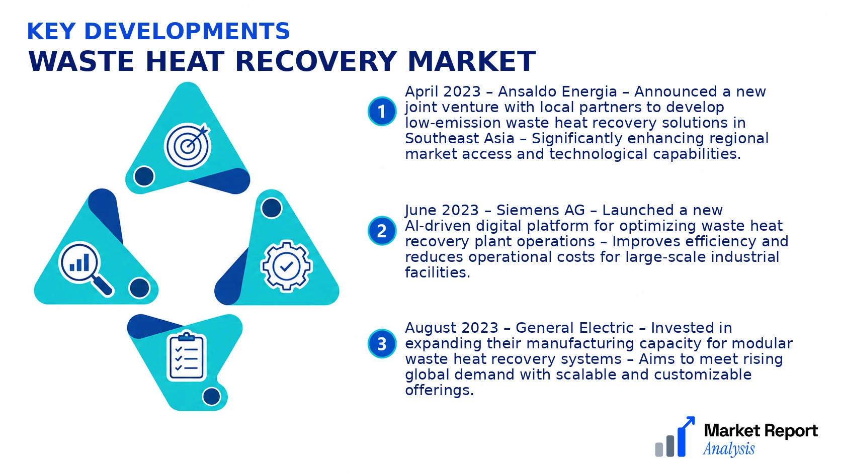 Waste Heat Recovery Market Key Developments and Strategic Business Developments Waste Heat Recovery Market Key Developments and Strategic Business Developments