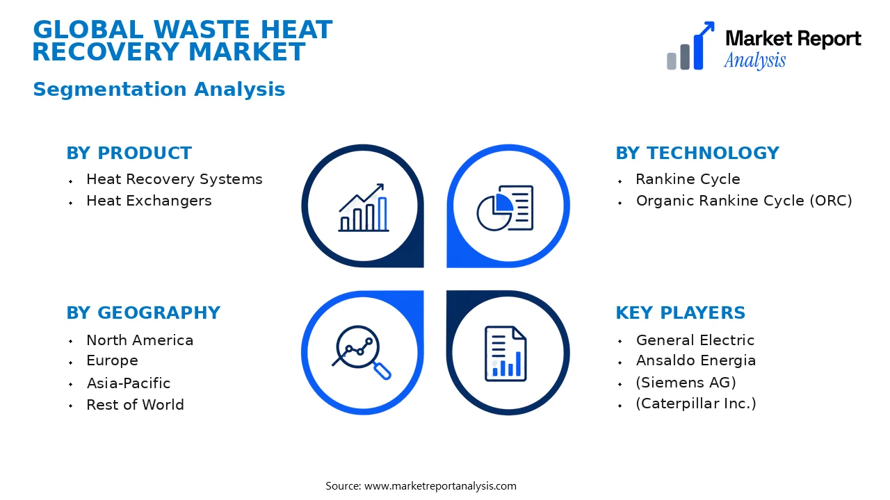 Waste Heat Recovery Market Segments and Segmentation Analysis Waste Heat Recovery Market Segments and Segmentation Analysis